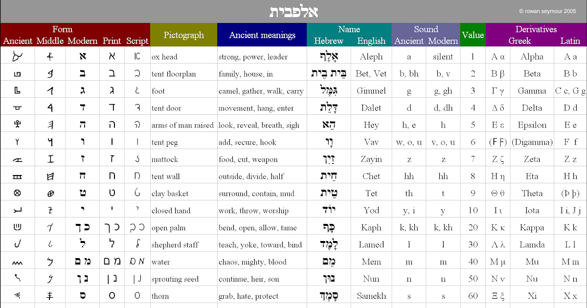 printable hebrew alphabet worksheets pdf