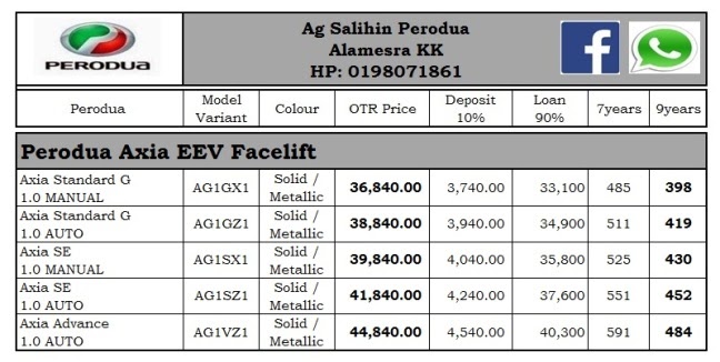 Perodua Axia Kota Kinabalu Price - Baturan g