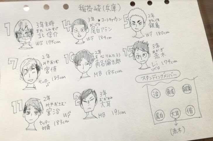 最高ハイキュー キャラクター 名前 アニメ画像