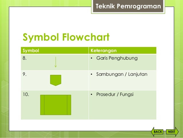 Contoh Flowchart While - 600 Tips