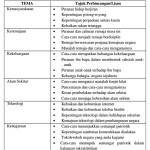 Contoh Soalan Lisan Spm Bahasa Melayu - I Soalan