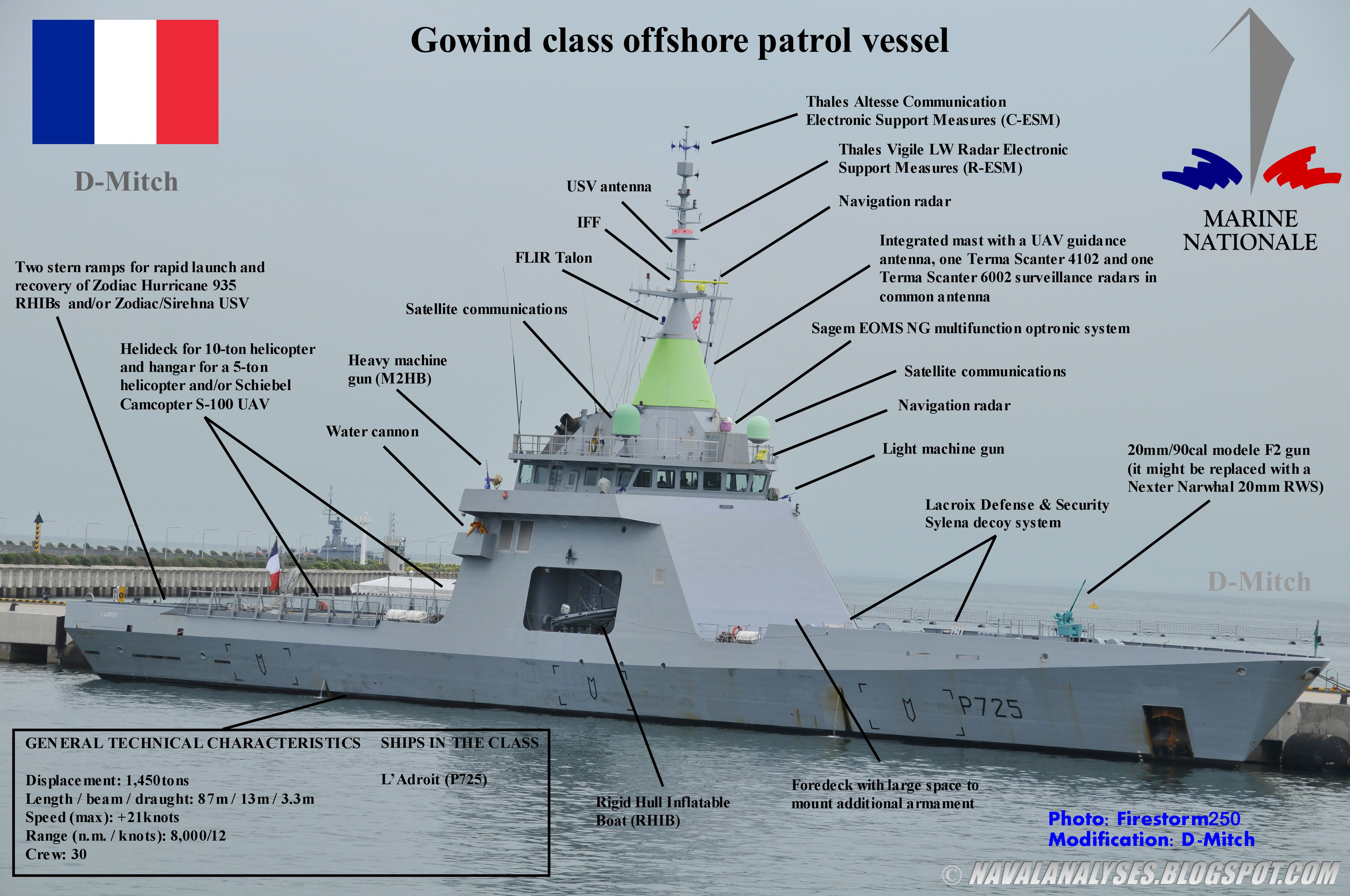The gowind family includes vessels with lengths from 85 to 111 metres (278 ft 10 in to 364 ft 2 in) and displacement from 1,000 tons to 3,100 tons. Naval Analyses L Adroit Offshore Patrol Vessel Of The French Navy