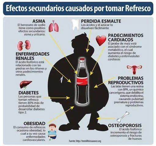 LAS MEJORES RAZONES QUE PUEDES TENER PARA DEJAR DE CONSUMIR GASEOSAS