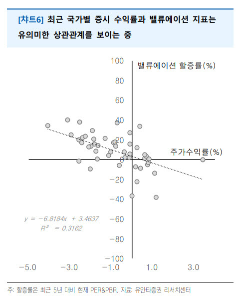 Maybe you would like to learn more about one of these? ì£¼ì‹ì‹œìž¥ ë¯¸êµ­ì´ í…Œì´í¼ë§ ë³´ë‹¤ ë¹ ë¥´ê²Œ ì§„í–‰ë  ê°€ëŠ¥ì„± ë°˜ì˜ ì¤'