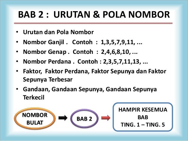 Contoh Soalan Algebra Tingkatan 4 - Tutul Pul