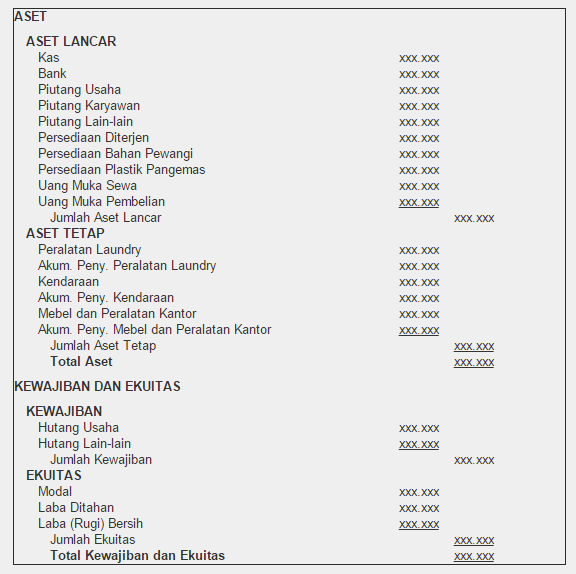 Contoh Format Laporan Laba Rugi Perusahaan Manufaktur 