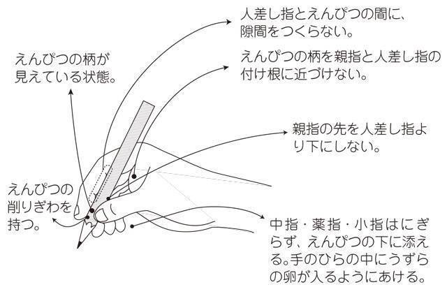 最高のコレクション イラスト ペン 持ち方 無料イラスト素材 かわいいフリー素材 素材のプ