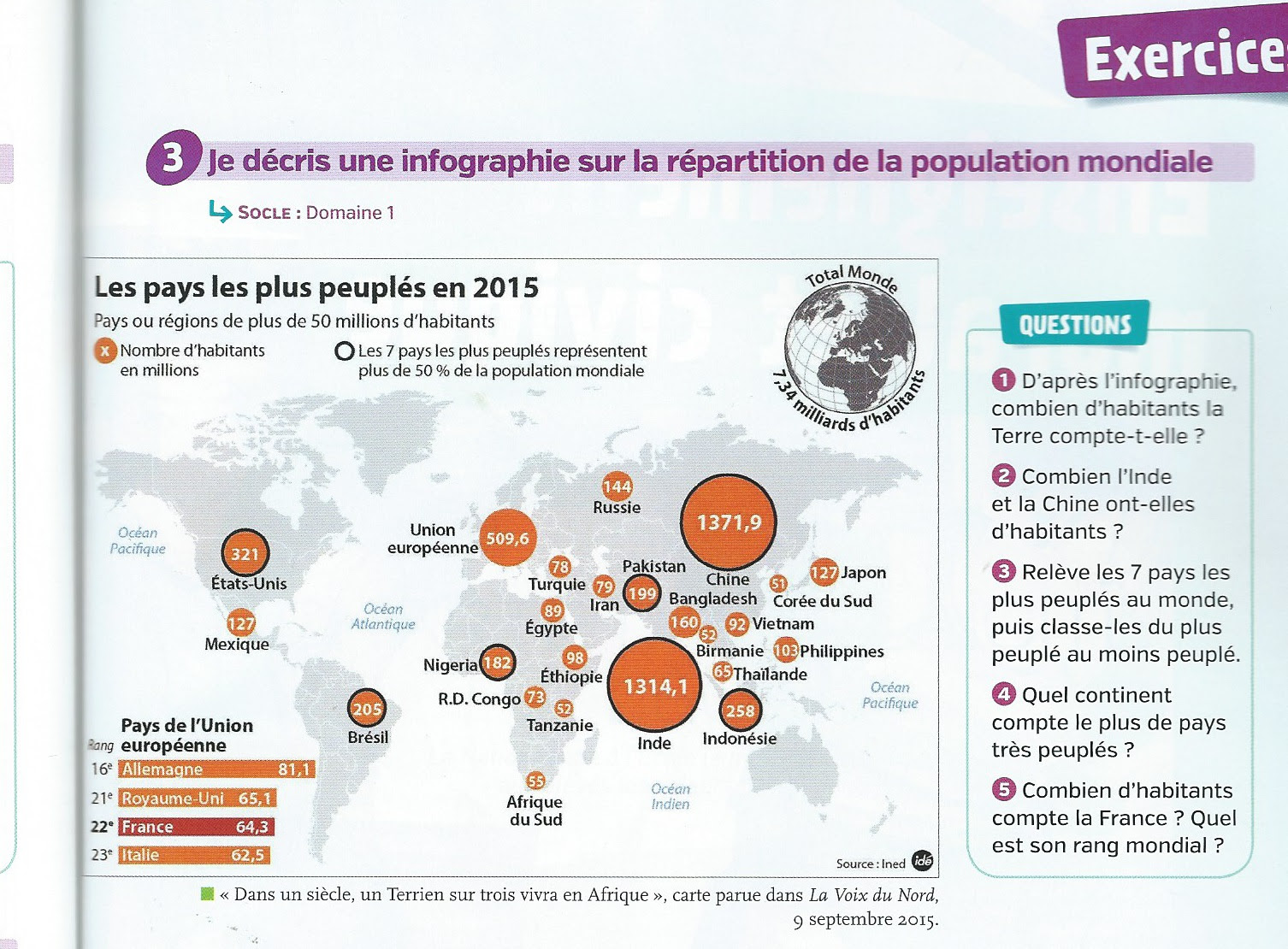 Nous avons remis à jour les données avec les informations les plus récentes du cia worldfactbook. Les Pays Les Plus Peuples Hist Geo Emc