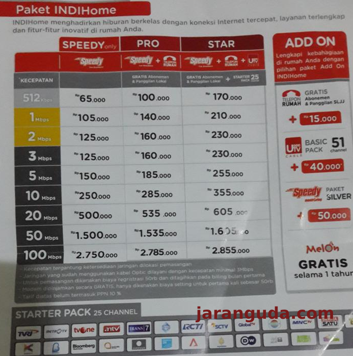 Paket speedy untuk wilayah medan dan sekitarnya speedy indihome pro pemasangan speedy dan telepon (pasang baru) => paket speedy 512kbps. Harga Paket Internet Speedy Terbaru September 2014 Jaranguda