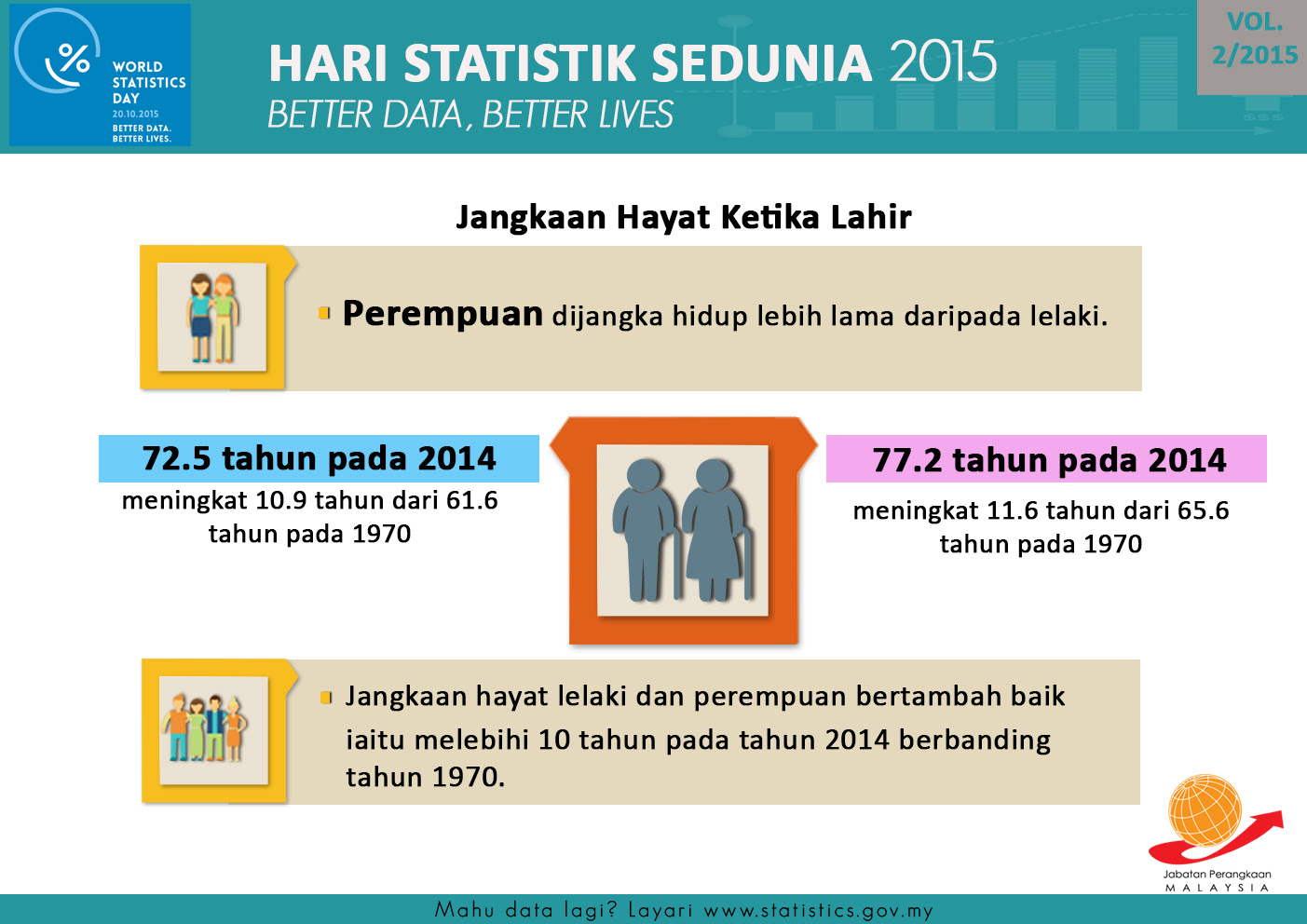 malaysia cancer statistic 2015