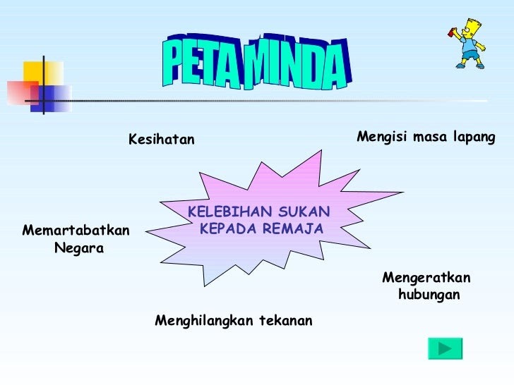 Karangan Faedah Bersukan Kepada Pelajar  32 Kebaikan Menyertai Sukan