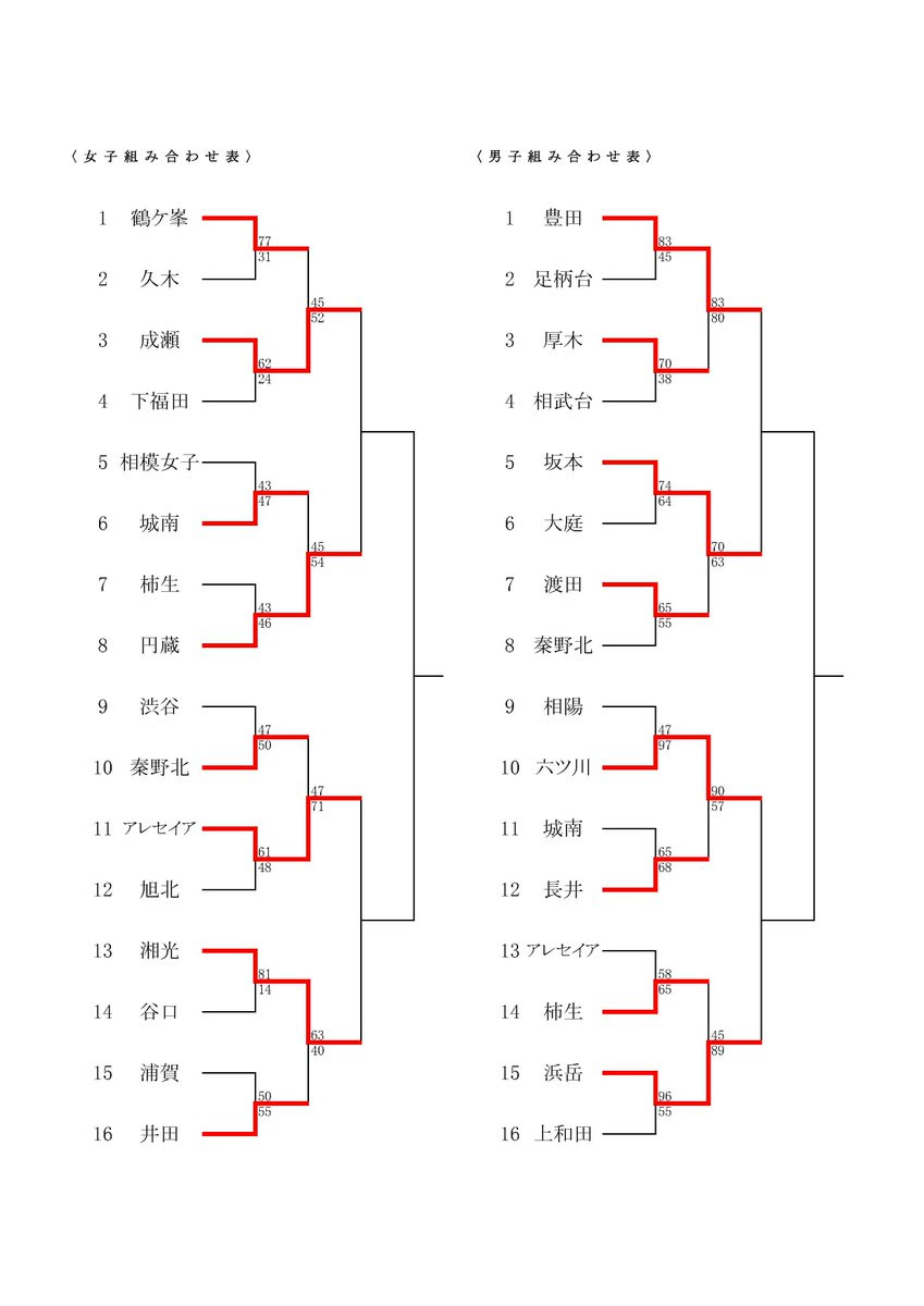 Ikinasibjokiovpka 無料ダウンロード スラムダンク インターハイ 優勝 校 1430
