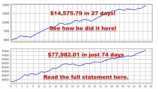 Click display images to see chart