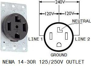 Maybe you would like to learn more about one of these? Connecting Portable Generator To Home Wiring 4 Prong And 3 Prong