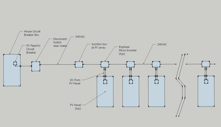 String Inverter Market Research 2023-2030