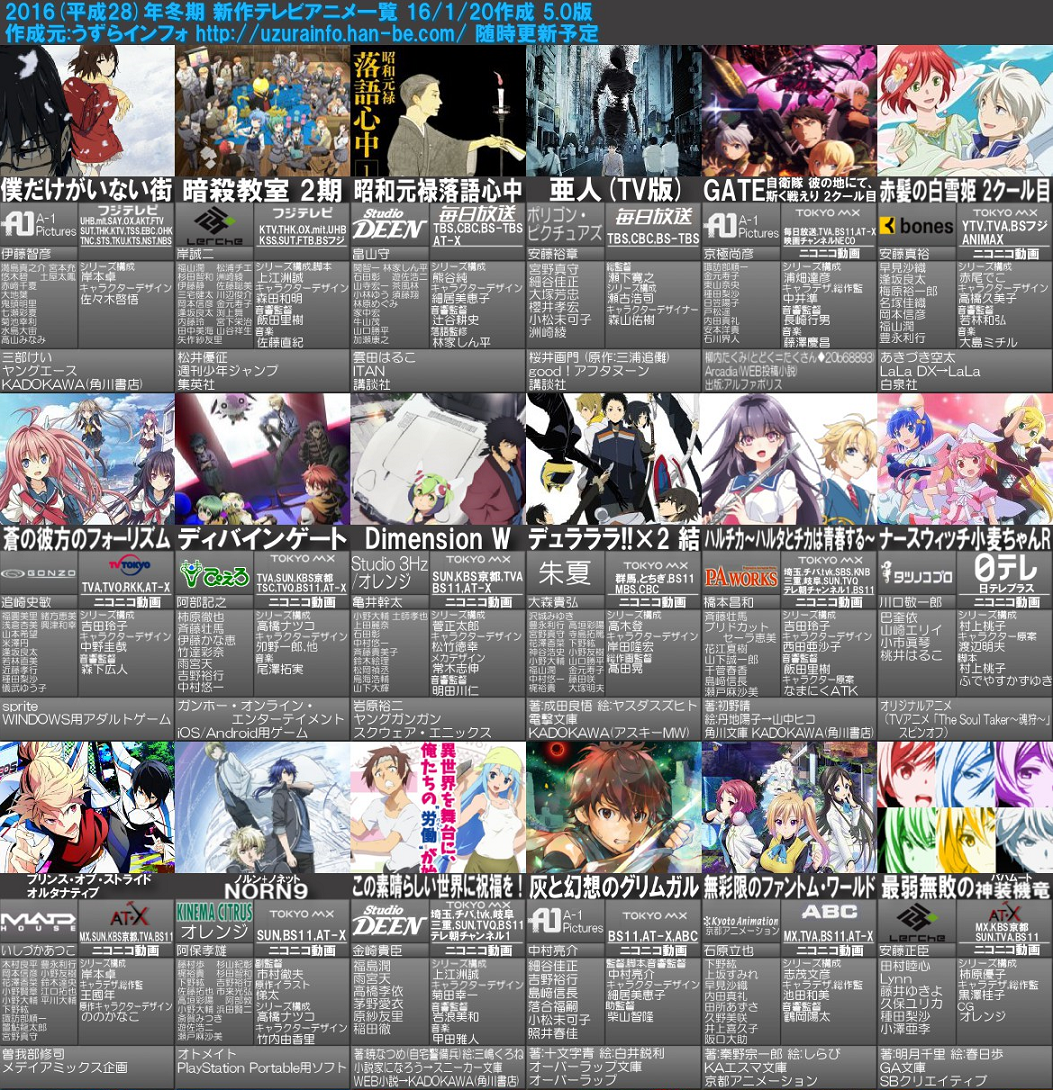Japanimer 冬アニメ 評価