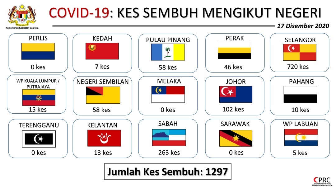 Jumlah Penduduk  Malaysia  Mengikut Negeri  rass naa