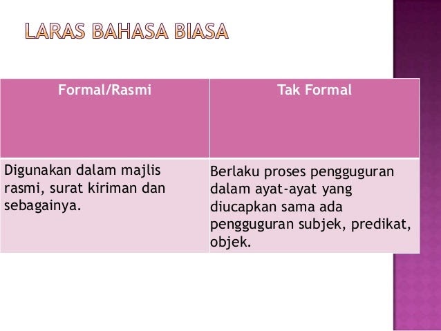 Surat Rasmi Ringkas - Gambar MNO