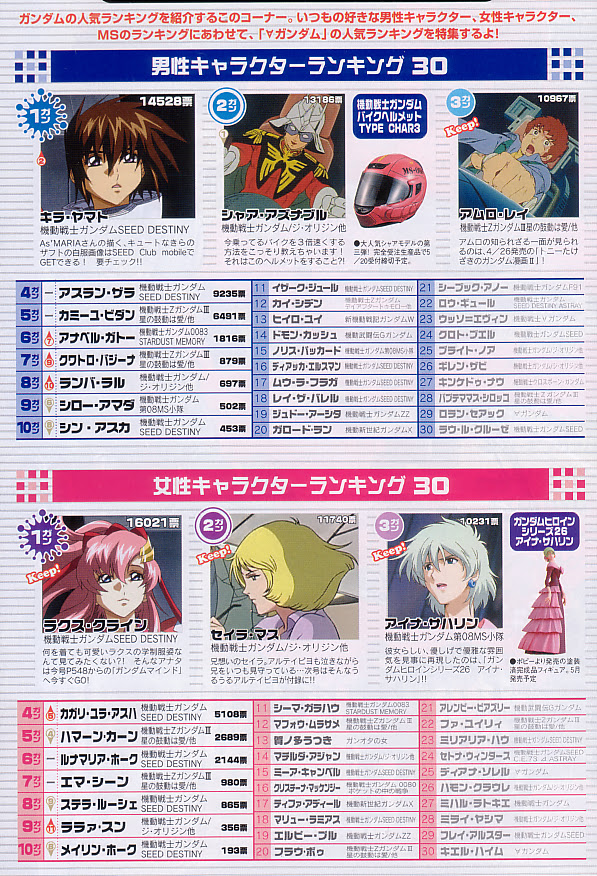 ファッショントレンド 100 Epic Best女性 キャラ 人気 ランキング