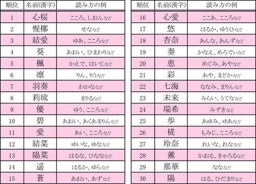 綺麗な可愛い 名前 漢字 すべての美しい花の画像