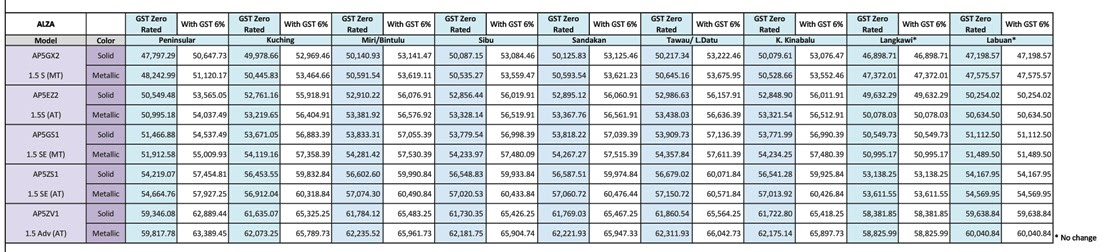 Harga Perodua September 2019 - Mau Tahu o