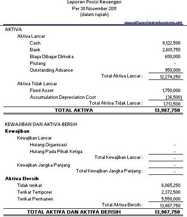 Contoh Jurnal Manajemen Keuangan Download - Kimcil I