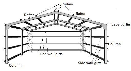 20 fresh pole barn wiring diagram