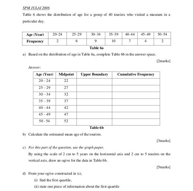 Soalan Histogram Spm - Selangor i