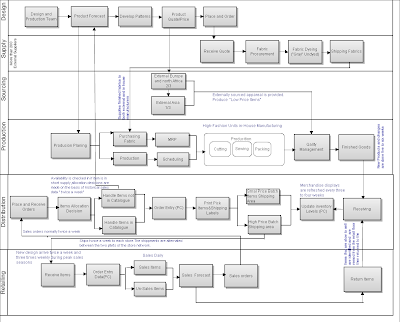 Art Gallery Management Database Project Er Diagram