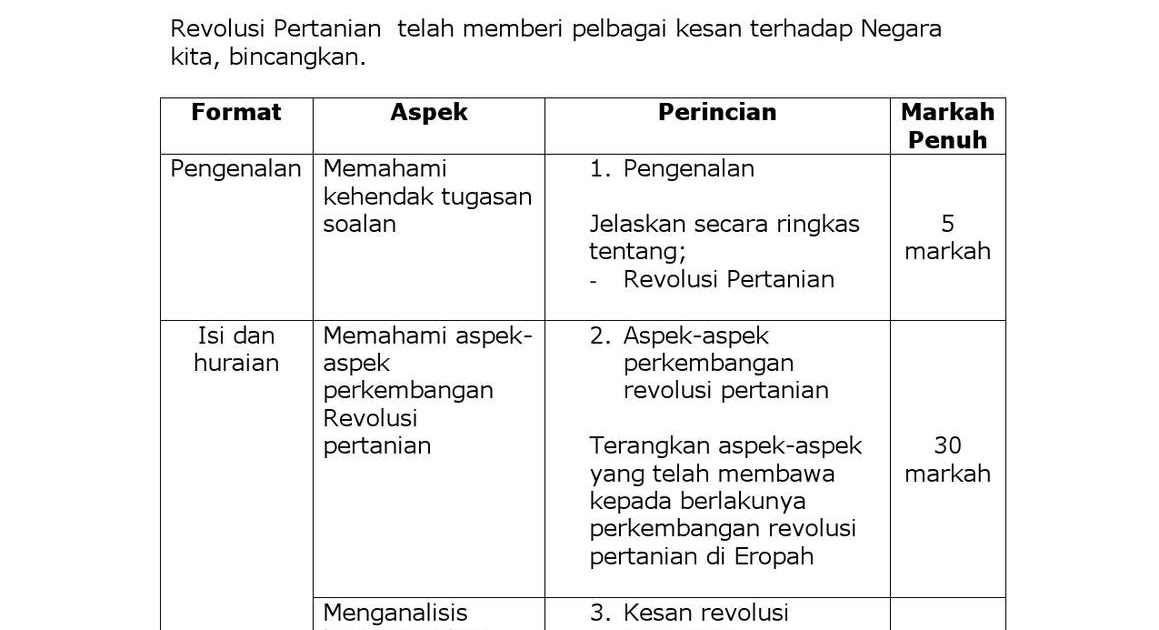 Soalan Esei Sejarah Bab 8 Tingkatan 4 - Selangor k