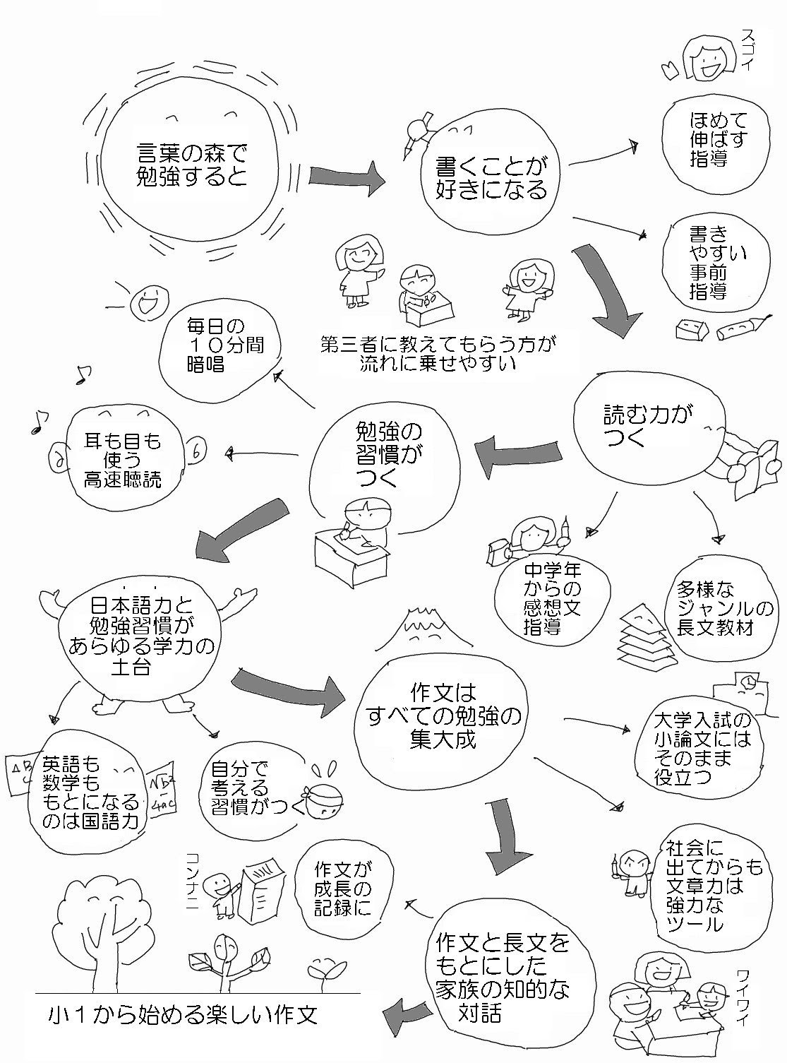 トップ100出る 言葉 勉強 やる気 最高の花の画像