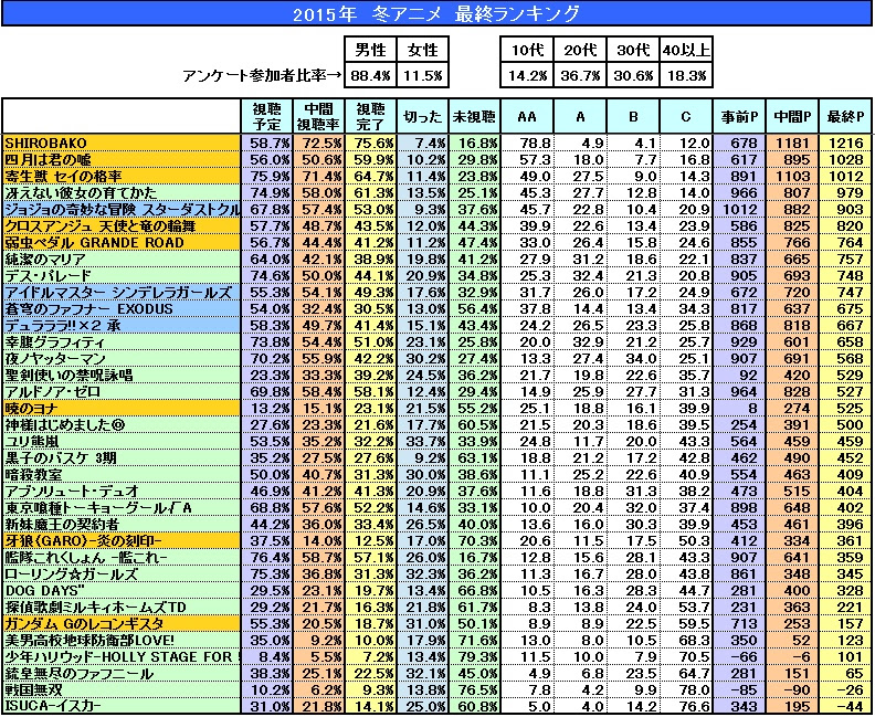 75 面白い アニメ ランキング 15 アニメ画像