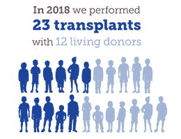 Facts about Children’s National Kidney Transplant Program 