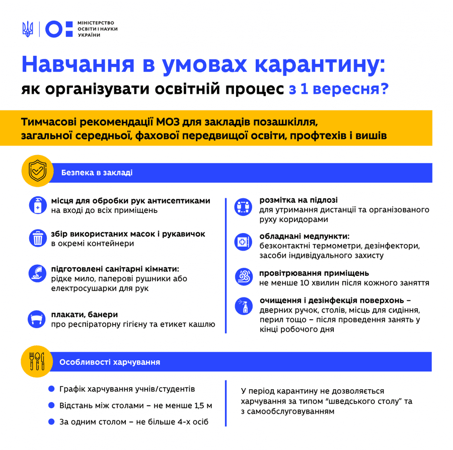 Картинки, привітання на 1 вересня та день знань для дітей українською мовою! Yak Pracyuvatimut Zakladi Osviti Z 1 Veresnya Letichivska Otg