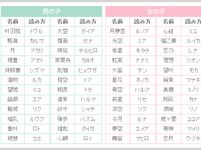 かっこいい 名前 ランキング