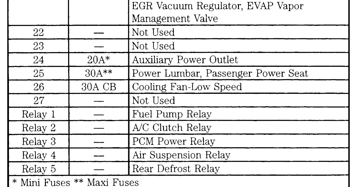 2000 Lincoln Navigator Fuse Diagram - Free Wiring Diagram