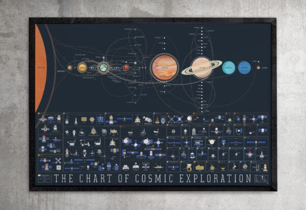 These glowing murals turn dark rooms into dreamy landscapes. 50 Space Themed Home Decor Accessories To Satiate Your Inner Astronomy Geek
