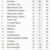 Show English Premier League Table