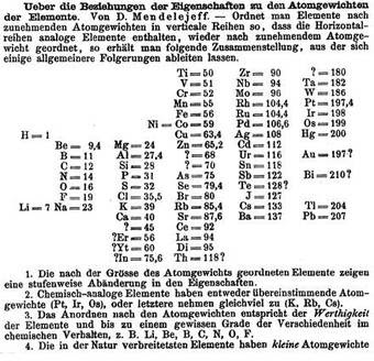 The periodic table of the elements from dmitri mendeleev's osnovy khimii (1869; His Work Dmitri Mendeleev