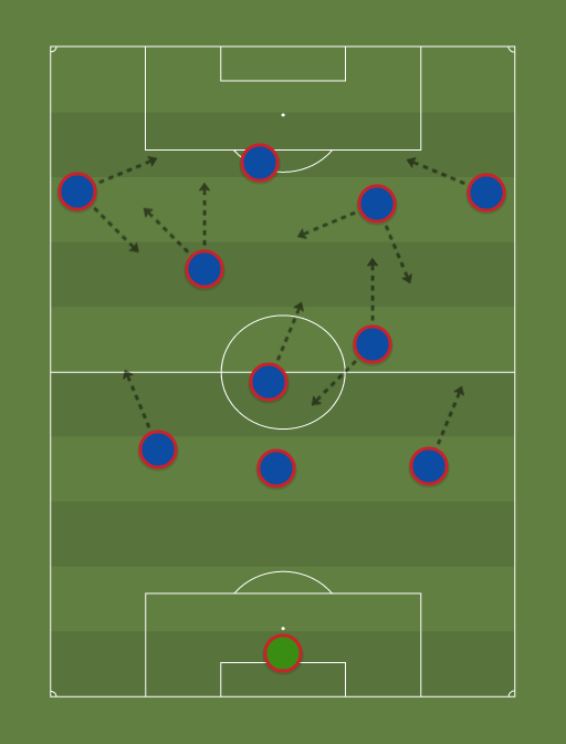 Chelsea Vs Bayern Munich 12 Lineup