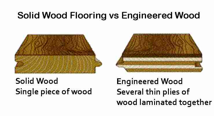 40 mil wear layer lvp that will save you money and headaches. Engineered Floor Vs Solid Wood Floor Central