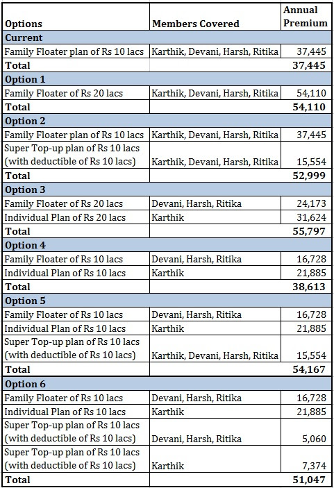 Ltd., commenced its operations in 2006 as india's first standalone health insurance provider.as an exclusive health the information provided in this brochure is only indicative. Family Health Optima Insurance Plan Pdf