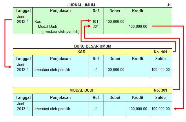 Contoh Buku  Besar  Empat Kolom  Hallow Keep Arts