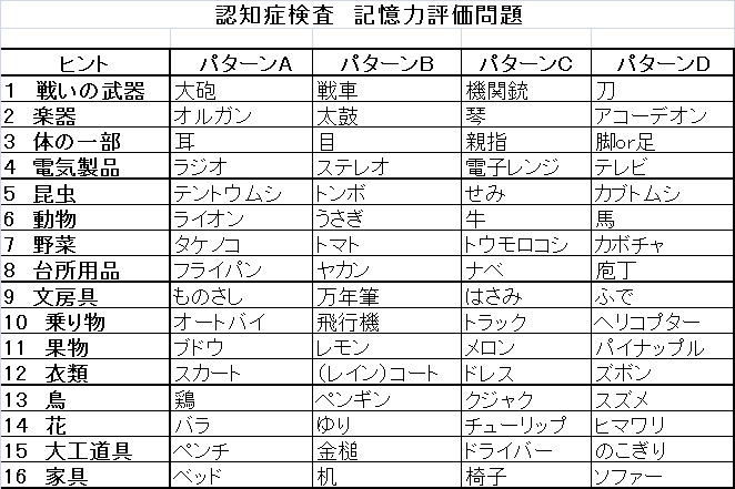 コンプリート 認知機能検査 イラストパターン 19 認知機能検査 イラストパターン 19 Berkah Picture4jtt1
