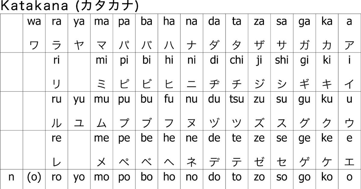  Huruf  Huruf  Dalam Jepang  Belajar Bahasa JAPAN