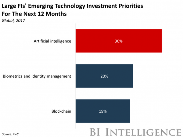 Bank of America Merrill Lynch has become the latest bank to implement AI