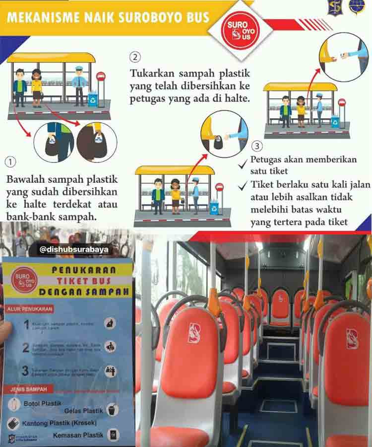 Regulae Cara Gambar Bus Tayo