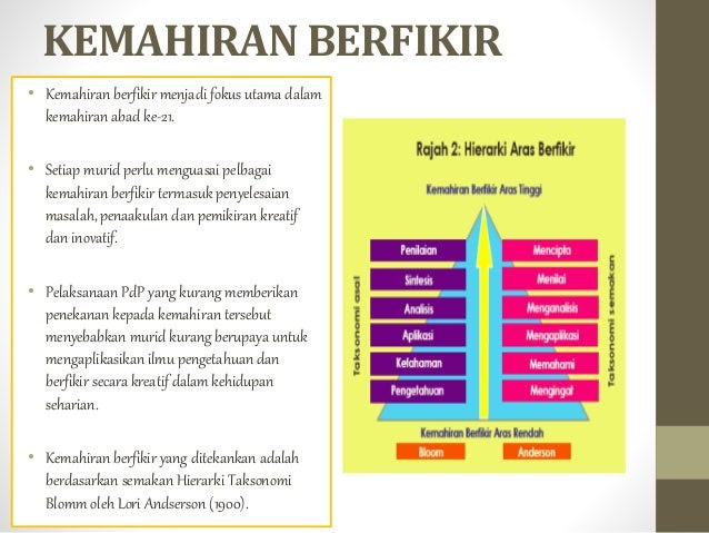Contoh Soalan Kemahiran Berfikir Aras Tinggi Bahasa Melayu 