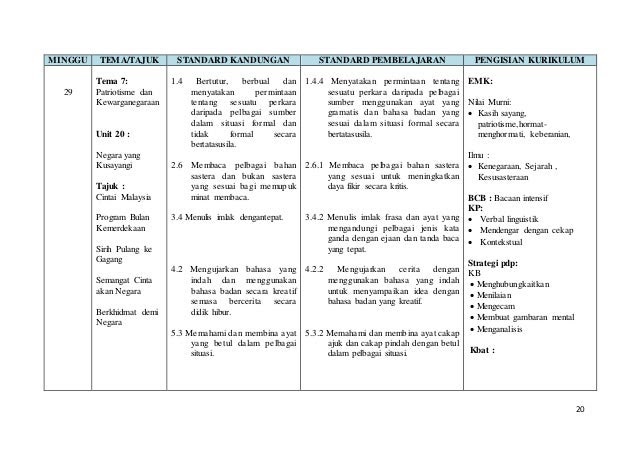 Contoh Ayat Majmuk Dengan Kata Hubung Malahan - Contoh L