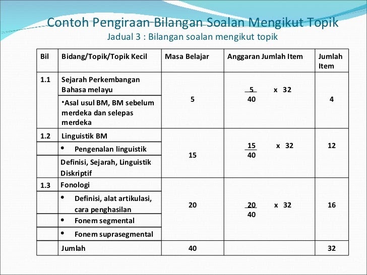 Soalan Kertas 3 Sejarah Tingkatan 4 Bab 5 Hijrah - Wise Wina